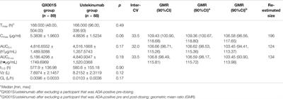 A Biosimilarity Study Between QX001S and Ustekinumab in Healthy Chinese Male Subjects